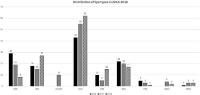 Diversity of clonal complex 22 methicillin-resistant Staphylococcus aureus isolates in Kuwait hospitals